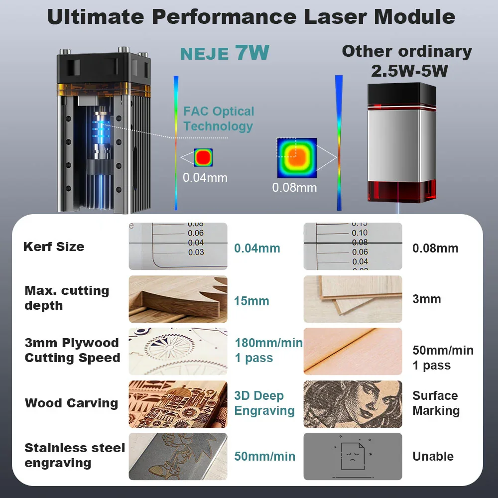 Kit Modul Pemotong dan Penguki - Diy Lightsaber Electronics ulasan dan harga